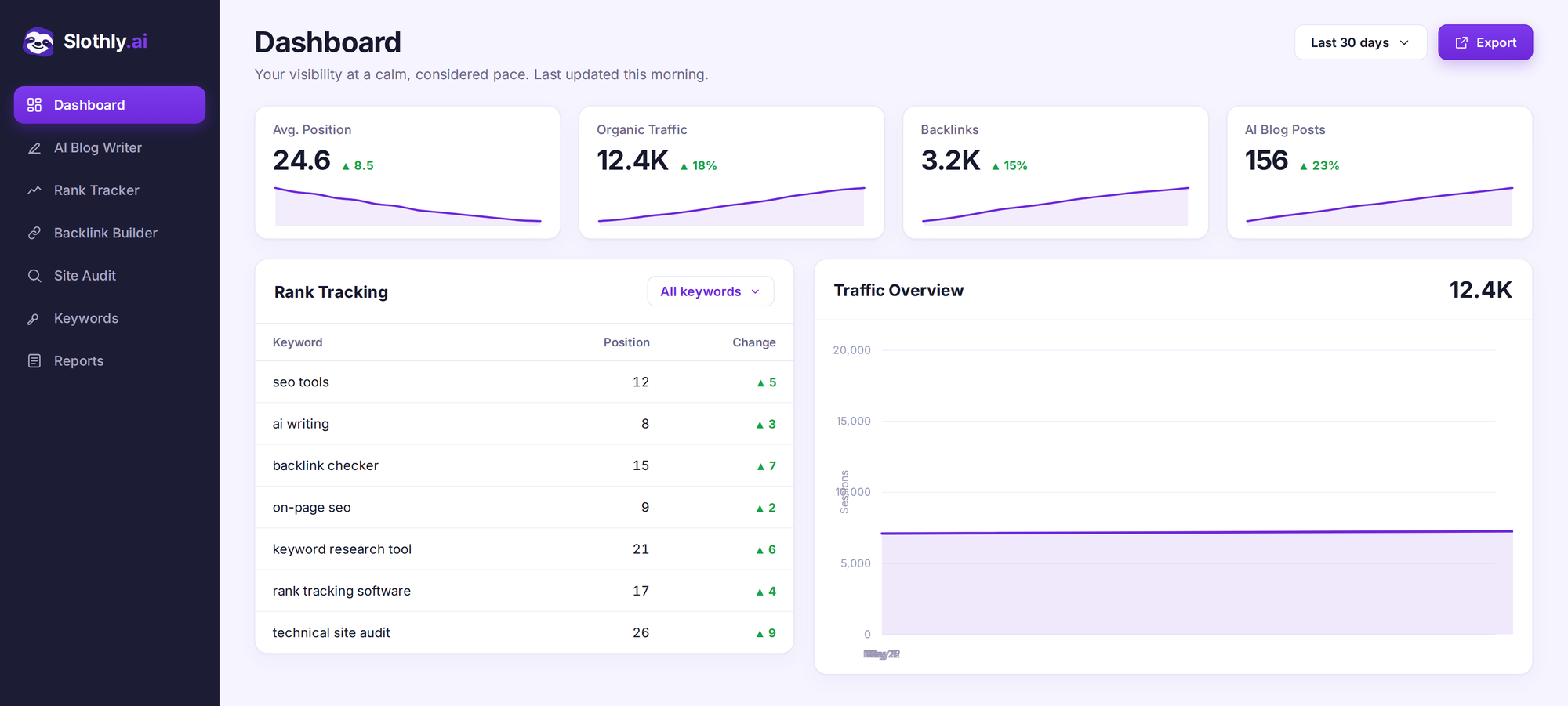 SlothlyAI dashboard